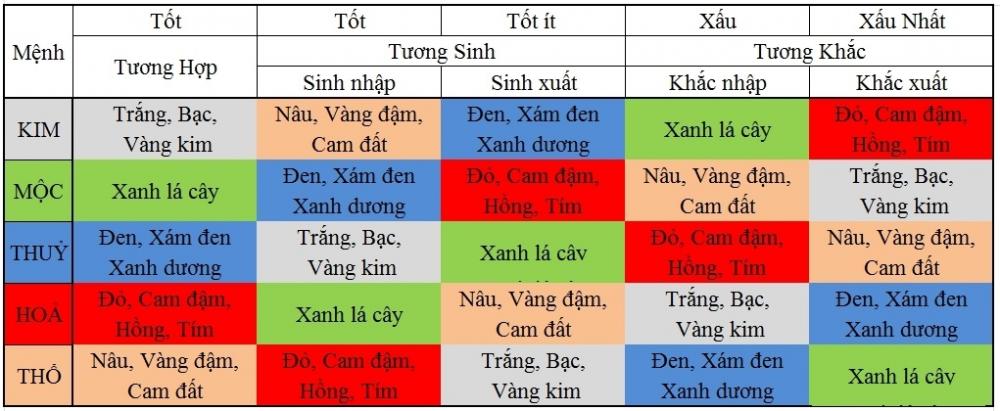Màu xe hợp phong thủy theo ngũ hành