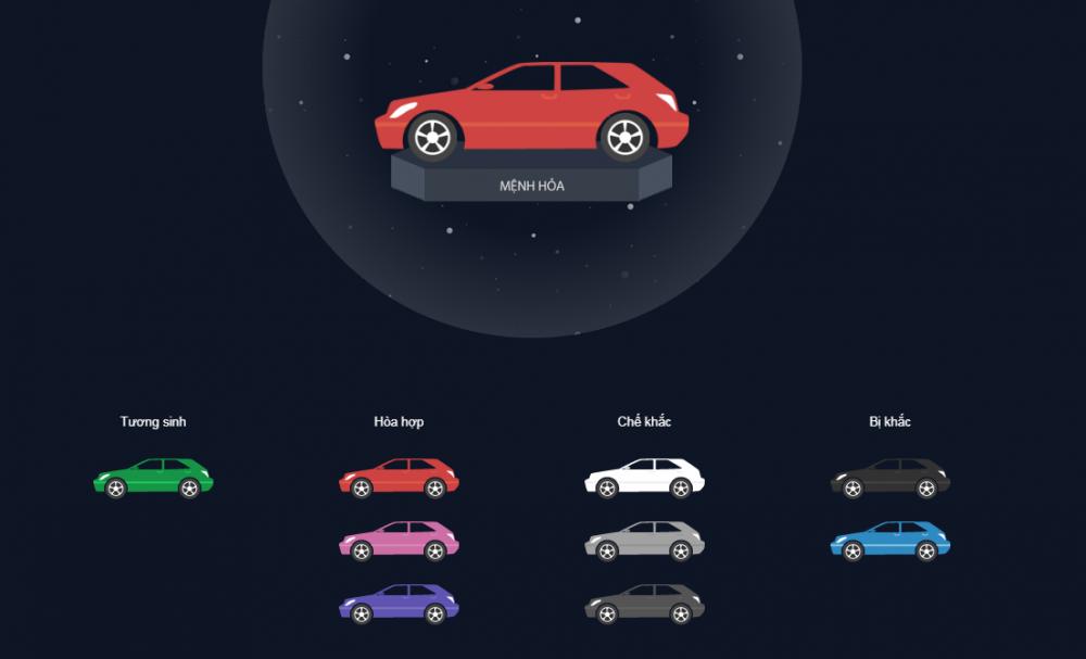 Màu xe hợp mệnh Hỏa