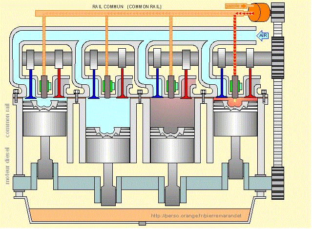 Động cơ diesel CRDI, CDI hoạt động như thế nào?