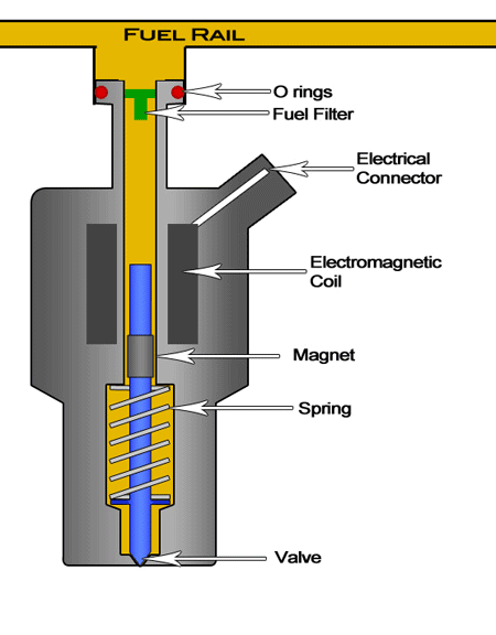 Lợi thế của động cơ diesel CRDI, CDI