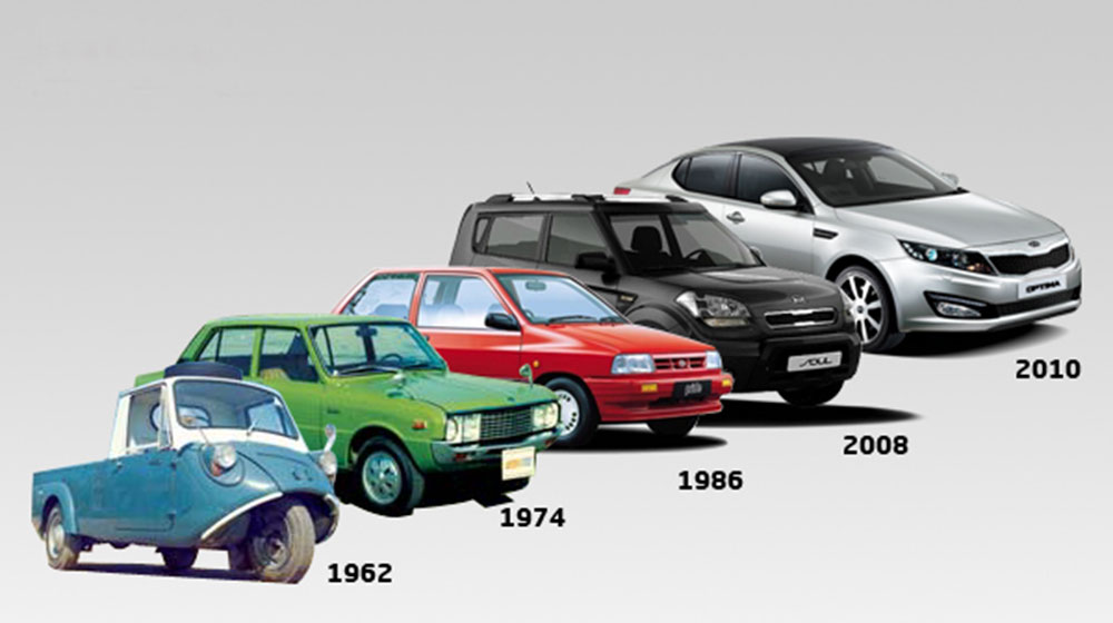 Lịch sử hình thành Kia Motors