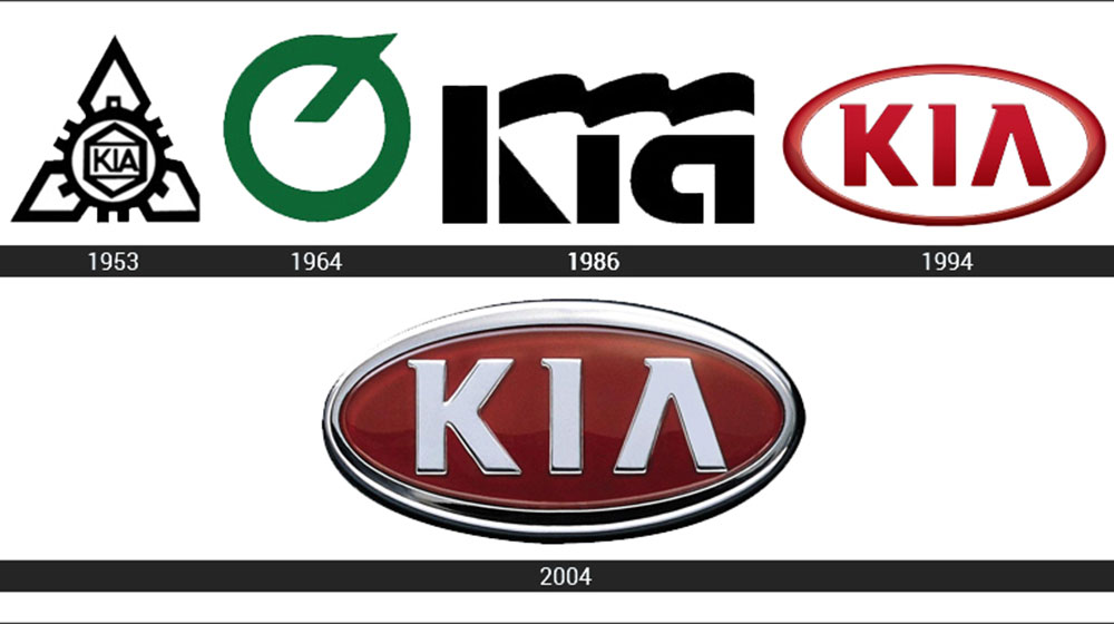 Logo Kia qua các thời kỳ