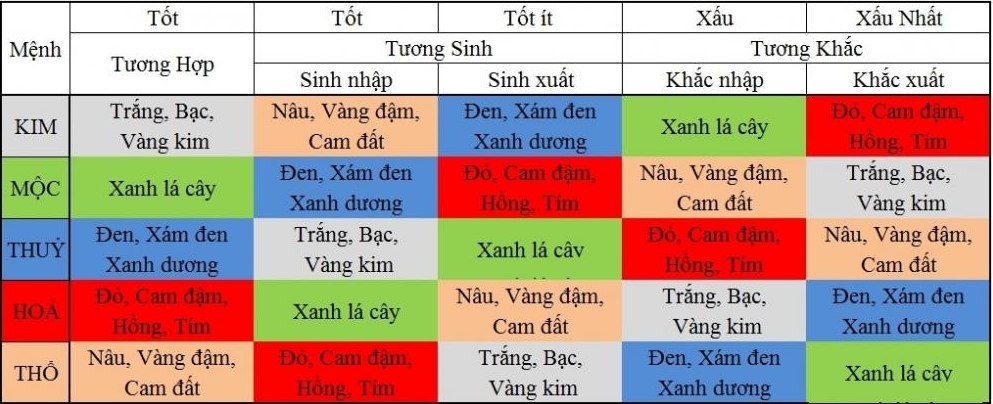 Màu xe phong thủy theo ngũ hành tương sinh - tương khắc