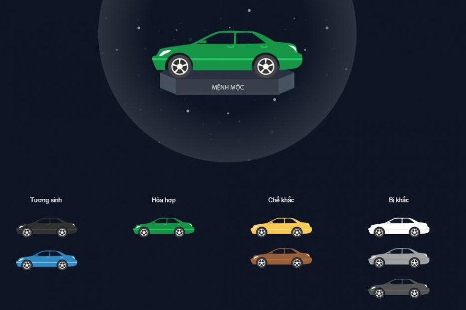 Màu xe hợp mệnh Mộc