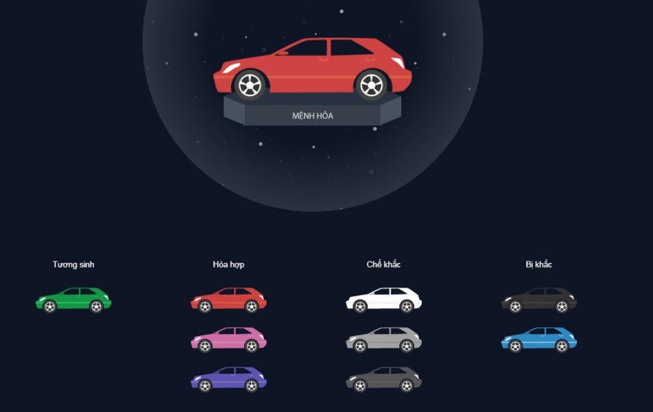 Màu xe hợp mệnh Hỏa