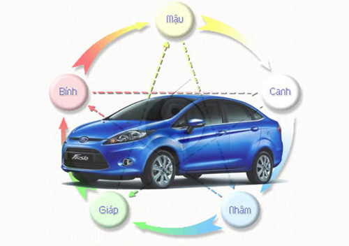 Tuổi Giáp Tuất 1994 mua xe màu gì hợp phong thủy nhất?