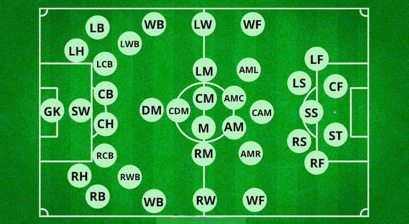 Các Chức Vụ Trong Bóng Đá: Từ Ban Lãnh Đạo Đến Cầu Thủ