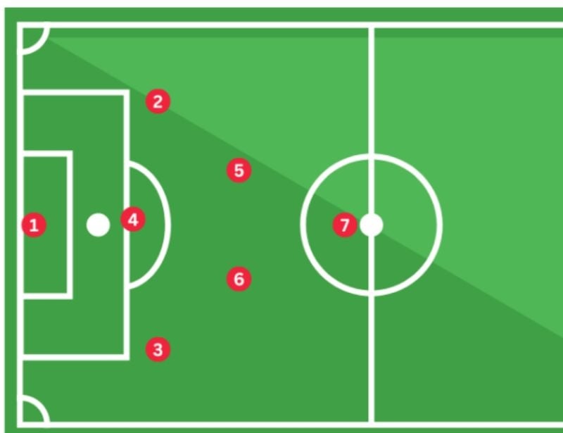 Sơ Đồ Bóng Đá 3-3-1-3: Cấu Trúc Đội Hình Và Cách Triển Khai