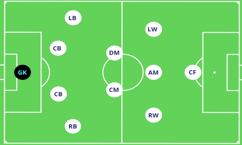 Tìm Hiểu Sơ Đồ Bóng Đá 4-2-3-1: Chiến Thuật Hiện Đại, Linh Hoạt
