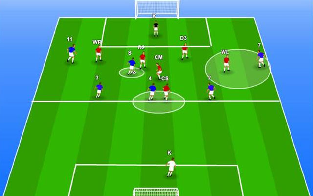 Cách vận hành sơ đồ 2-3-5 hiện đại