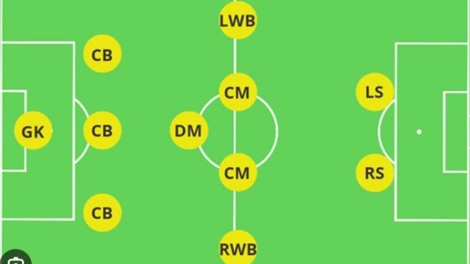 Sơ đồ chiến thuật 2-3-5 trong bóng đá hiện đại